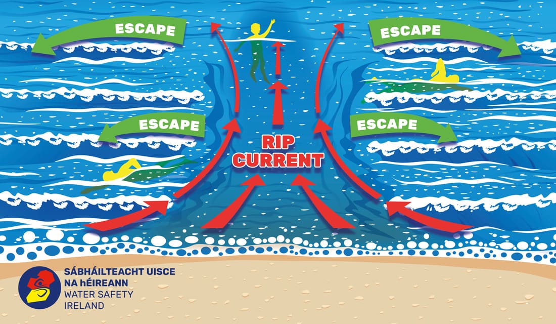Rip current warning ahead of August Bank Holiday weekend sumamry image