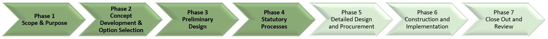Phase-5