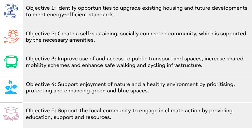 Community-Objectives Community-Objectives