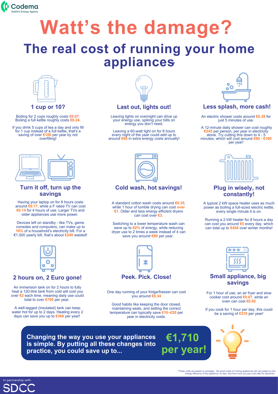 SDCC---A0-Appliances--Energy-facts-900px SDCC---A0-Appliances--Energy-facts-900px