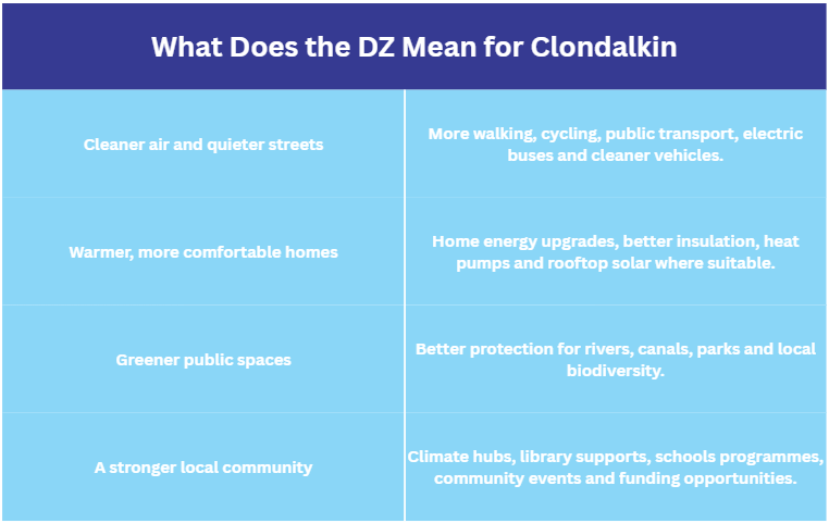 DZ-Mean-for-Clondalkin