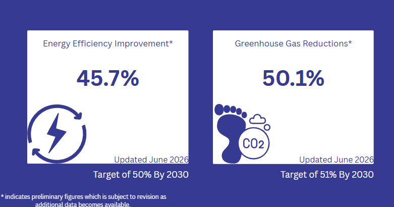 Progress-to-Targets-1 Progress-to-Targets-1