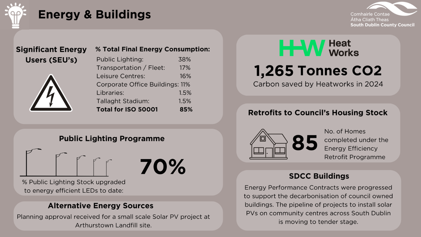 Energy-Infographic