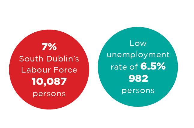 Employment-Figures