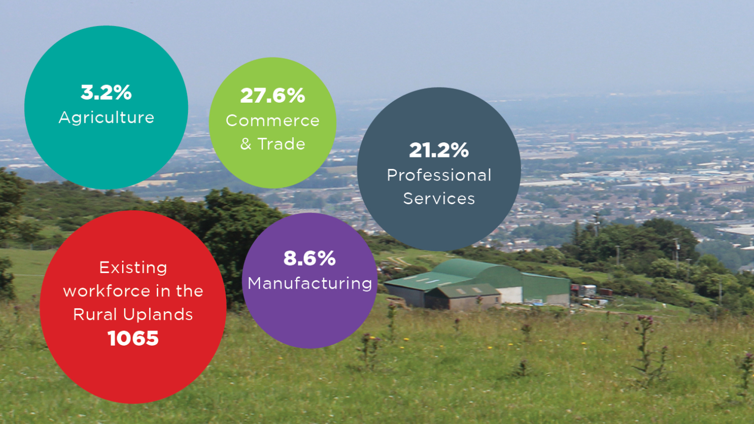 Employment-STATS