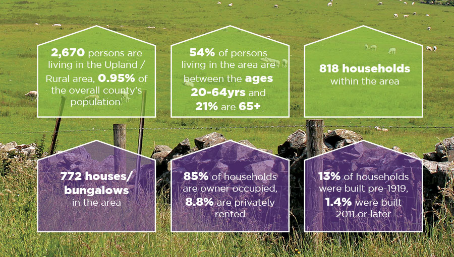 Rural_Population