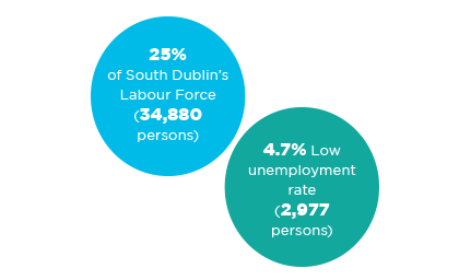 Templeogue_Economic_Development