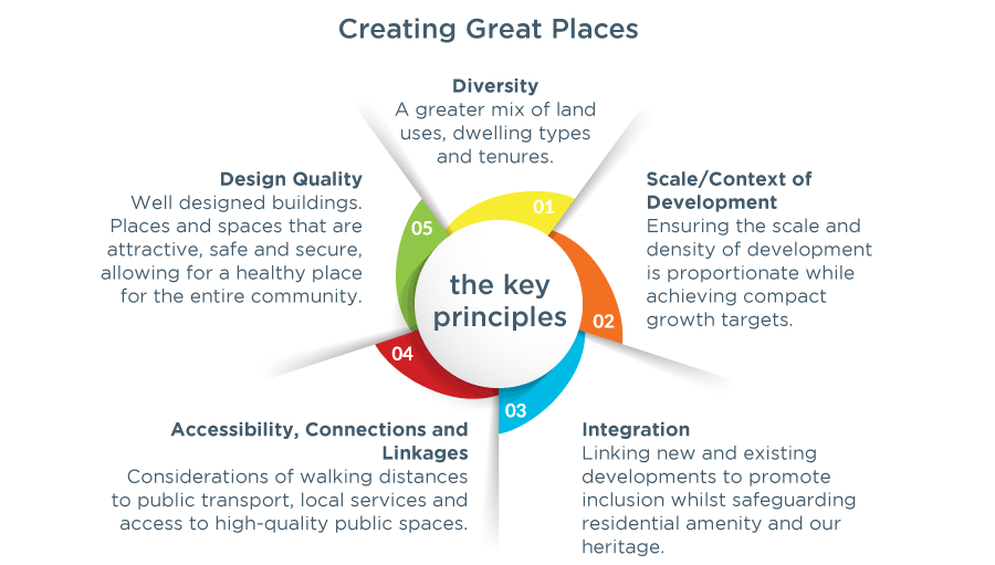 Creating_Great_Places