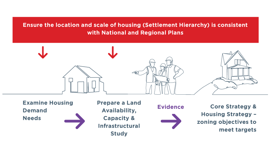 Population_Housing_Delivery-(2)