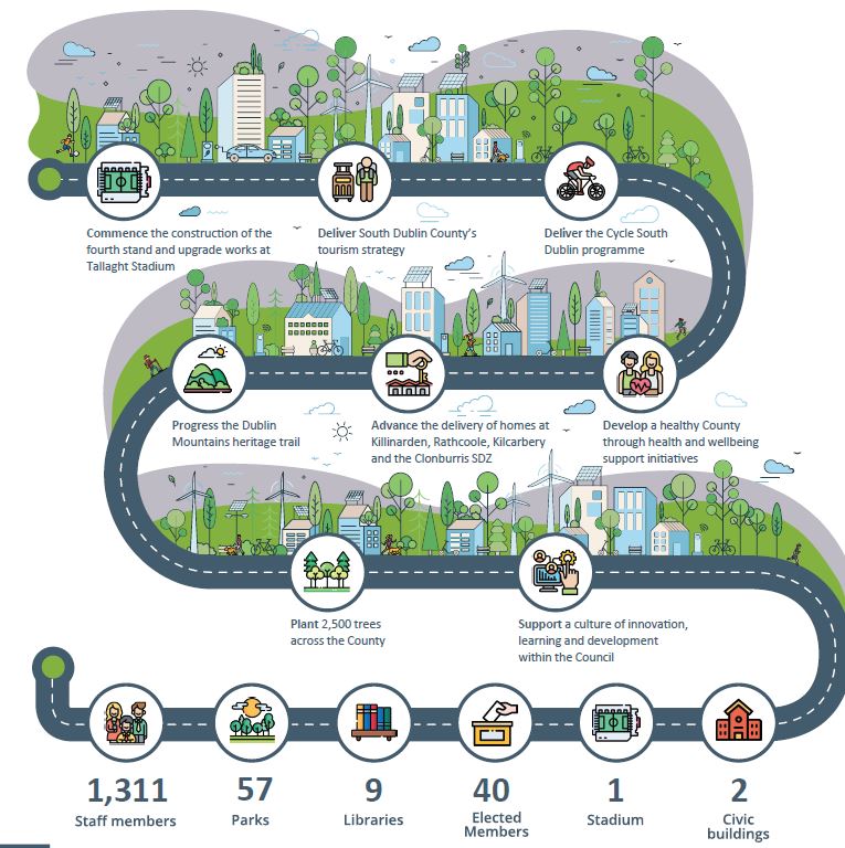 ANNUAL-SERVICE-DELIVERY-PLAN-2022-infographic