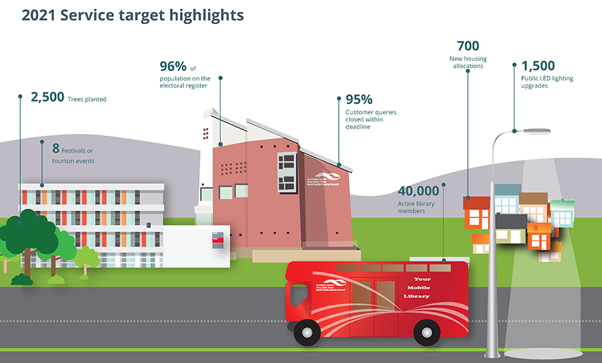 Annual-Service-Delivery-Plan-2021-Targets