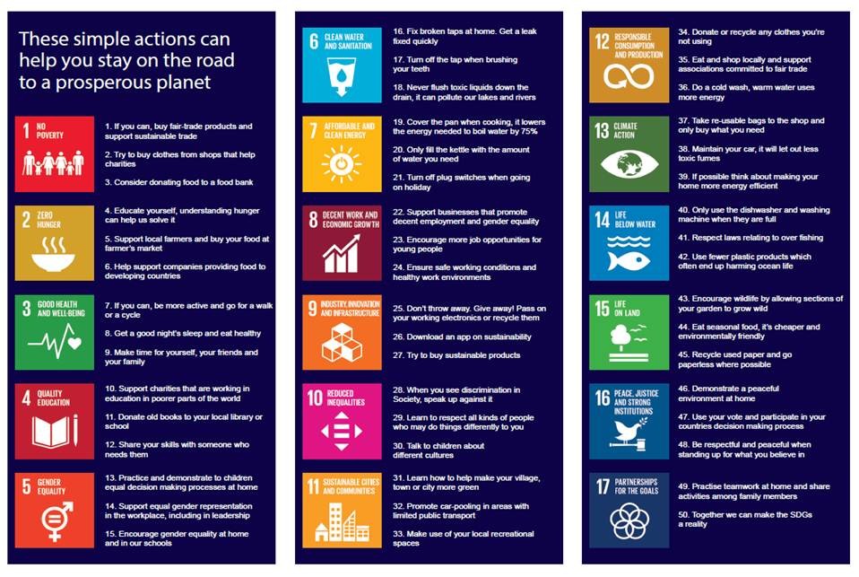 SDG-2026