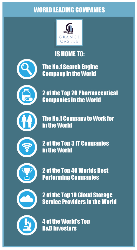 World-Leading-Companies