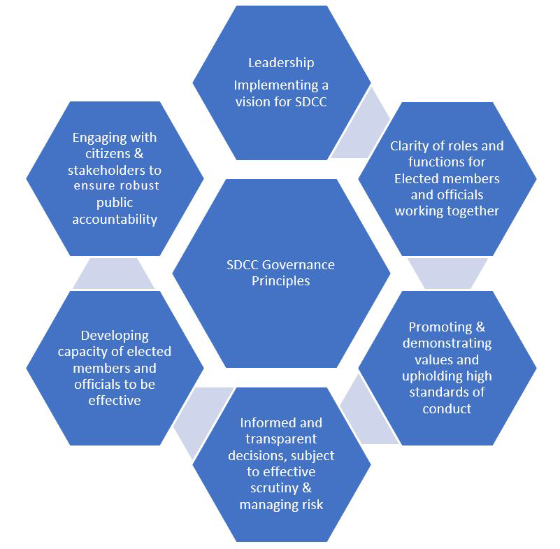 governance-framework