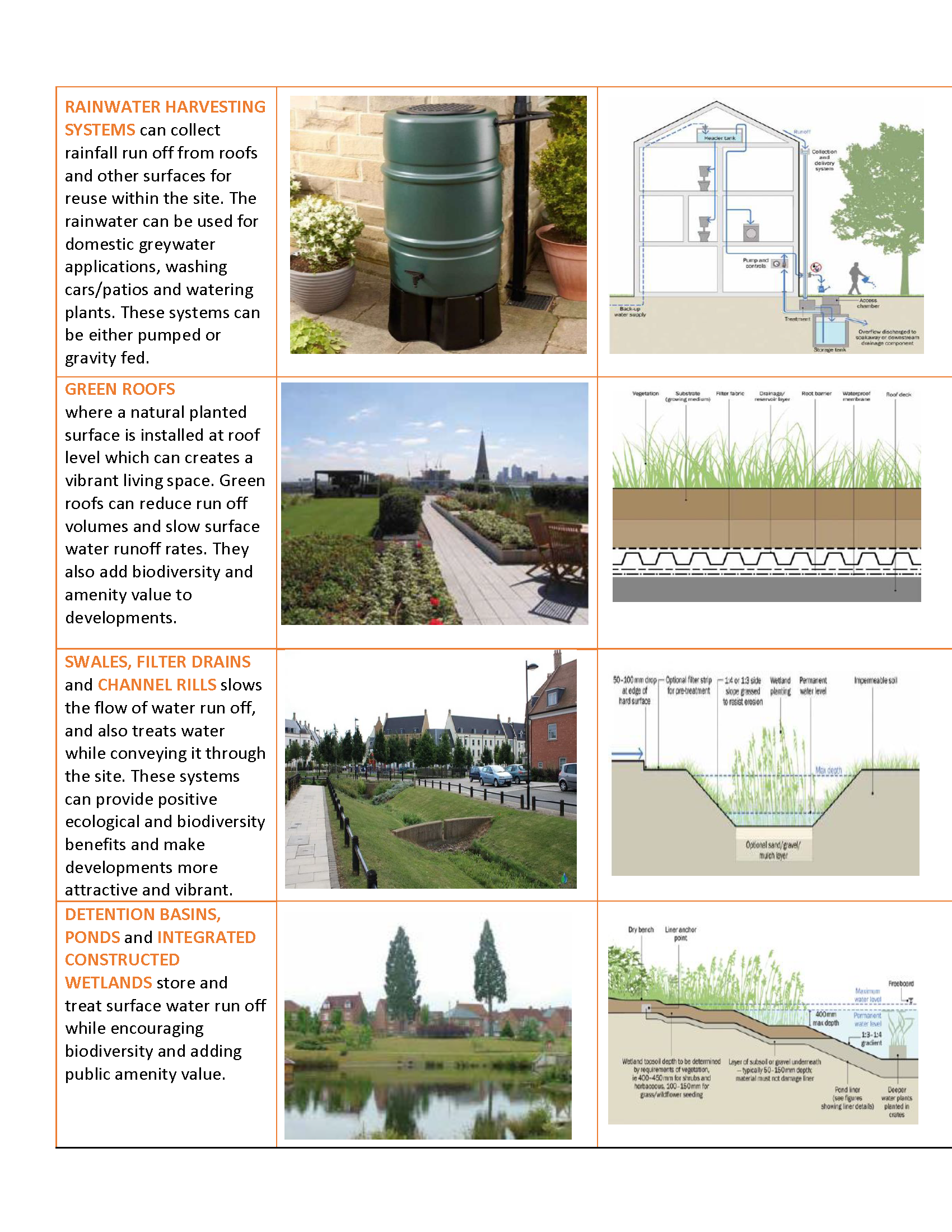 Sustainable-Drainage-Systems-Website-(002)_Page_4
