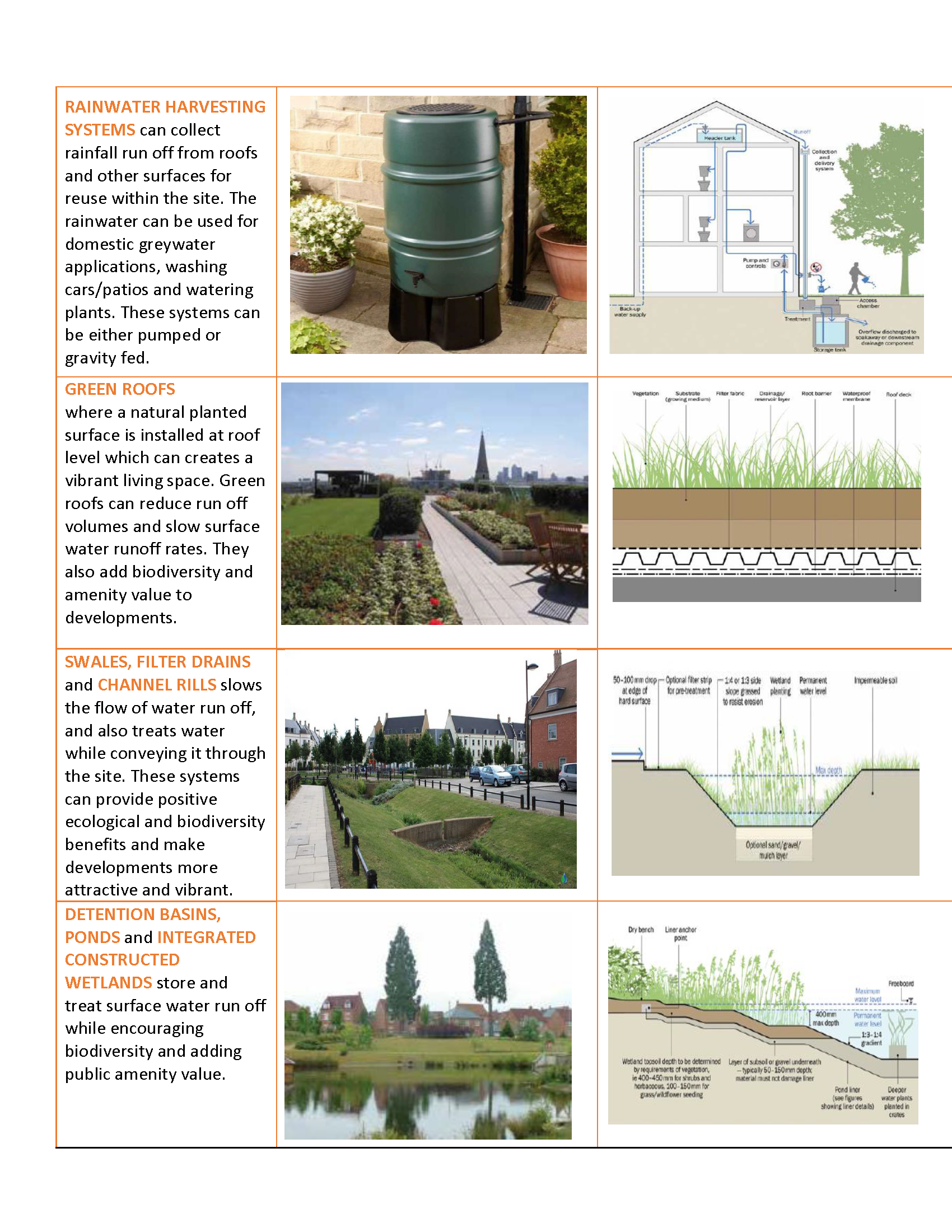 literature review for sustainable drainage system