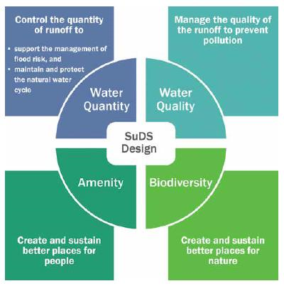 suds-2